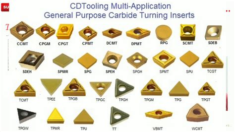 cnc machine insert information|best carbide insert for metalworking.